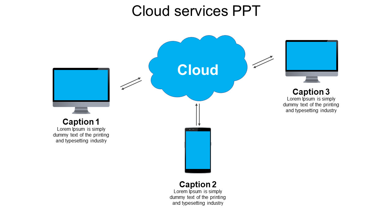 cloud services ppt